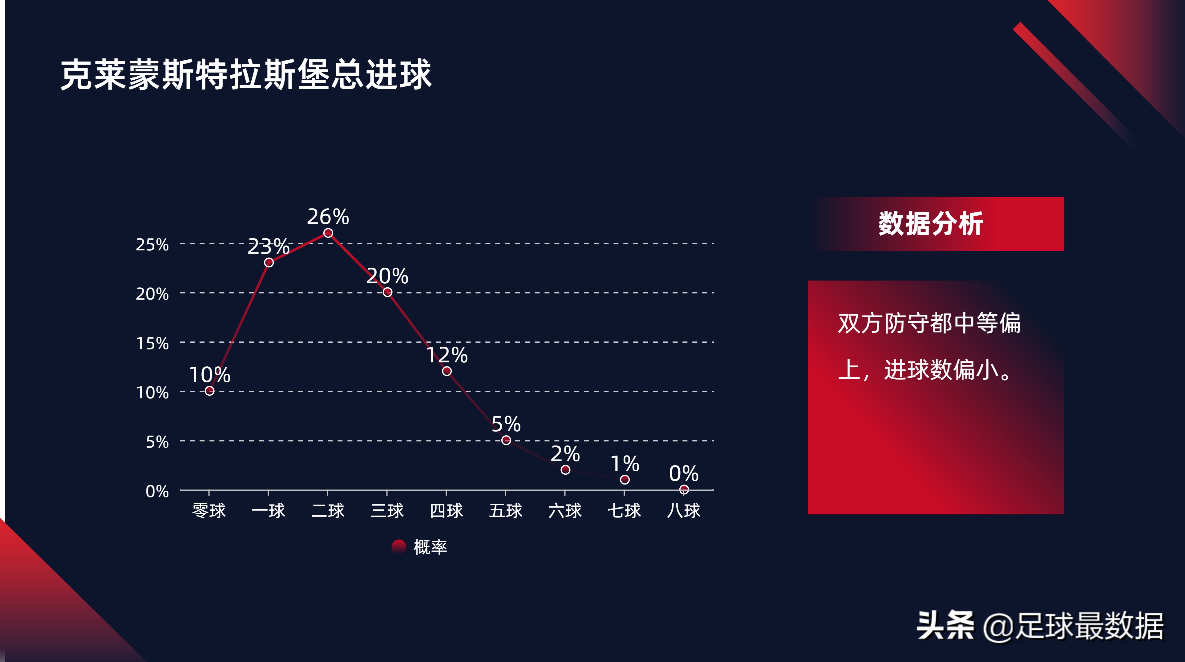 足球怎么分西甲和英超(1月19日西甲法甲英超五场比赛精析（胜负、让球、进球、比分）)