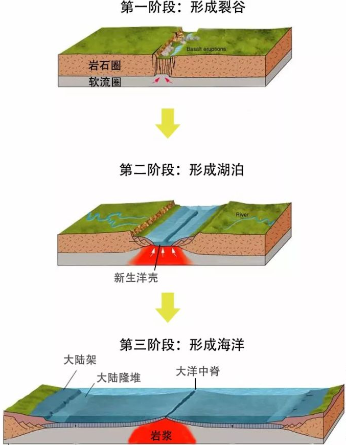 贝加尔湖淡水资源丰富，从技术层面考虑，我国能否实现北水南调？