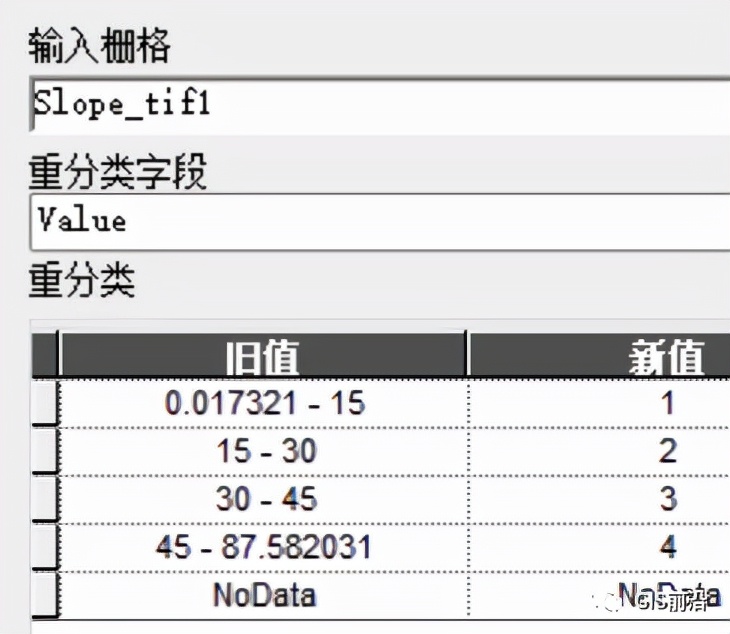 第10届全国大学生GIS技能大赛下午试题详解（下）附练习数据