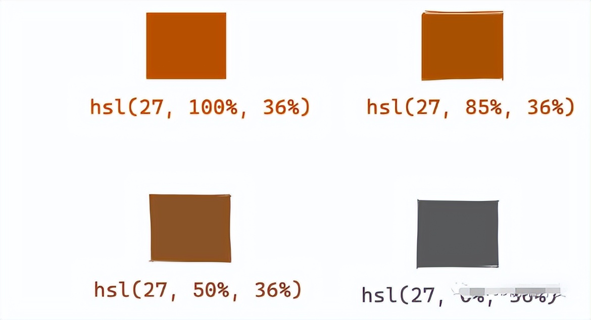 一个高级CSS面试题：在CSS中实现if-else