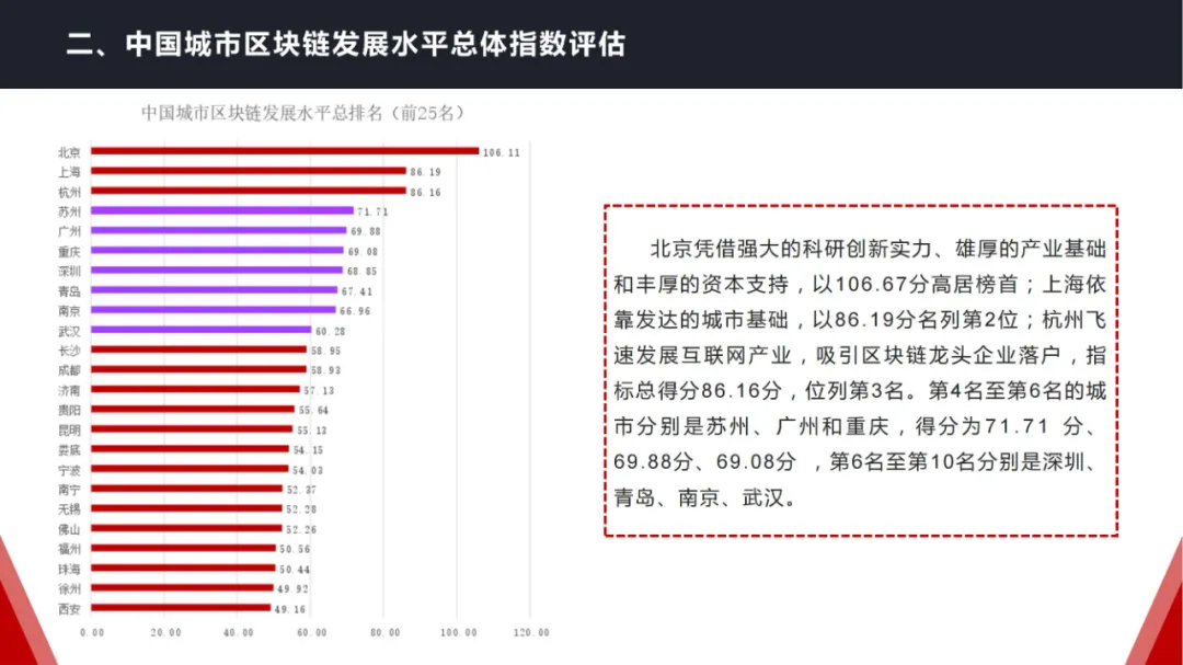 17页PPT！赛迪发布《2020-2021中国城市区块链发展水平评估白皮书》