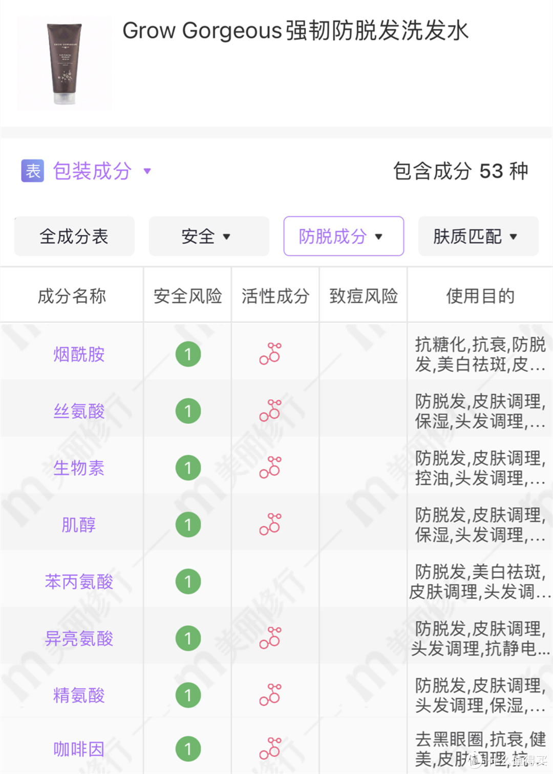 交完無數(shù)智商稅后，找到這幾款—盤點這些年用過的防脫護發(fā)產(chǎn)品