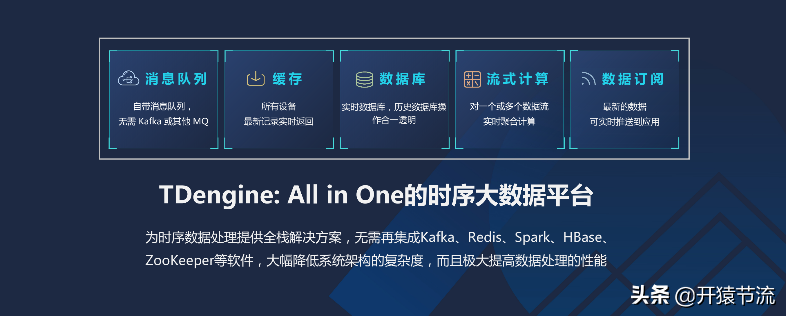 一款高性能时序数据库的架构设计以及在车联网的实践