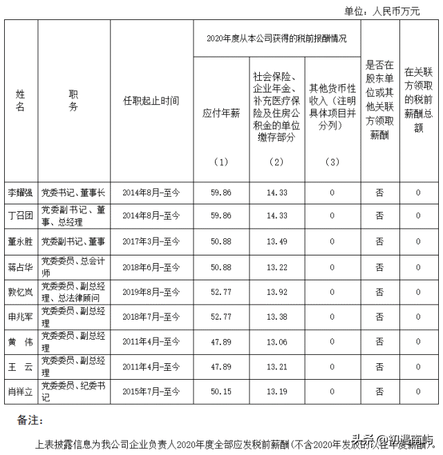 中国央企高管年薪有多少钱工资？(国家公布央企负责人薪酬)