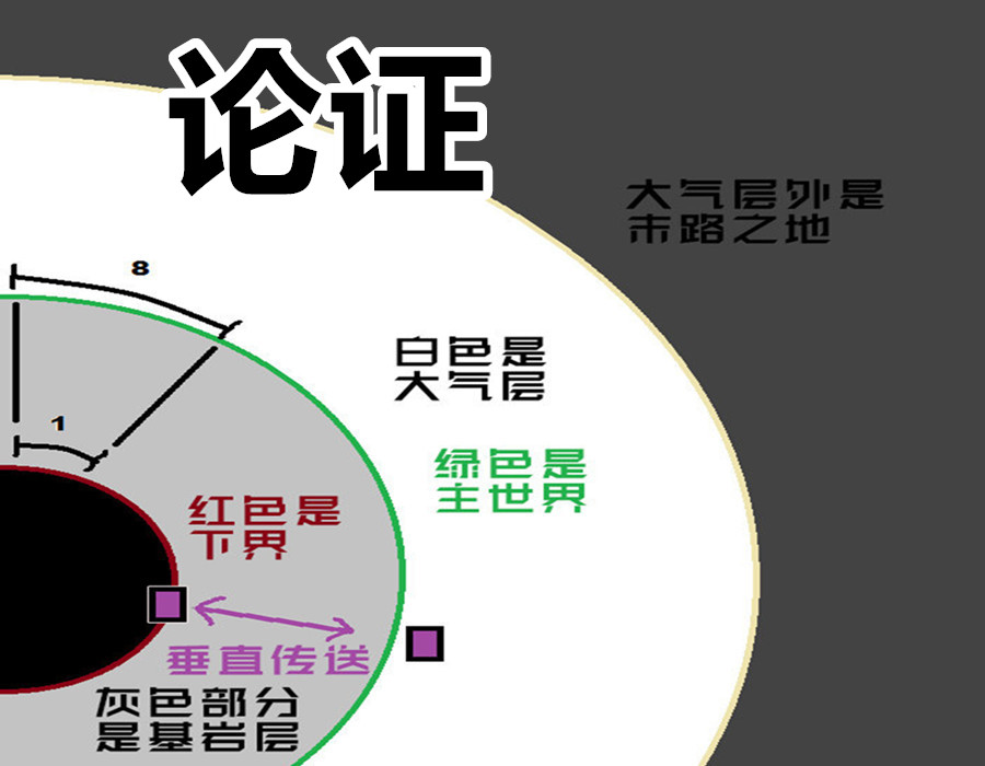 我的世界 用镐子 挖穿 主世界 就能来到下界 和mc论证科学 天天看点
