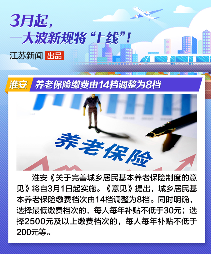 涉及消费、医疗、养老......3月起这些新规将影响你我生活