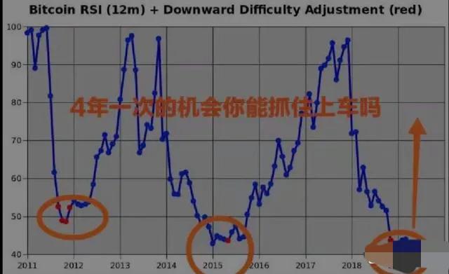 昨夜比特币的暴涨是回光返照还是二次牛市的开启