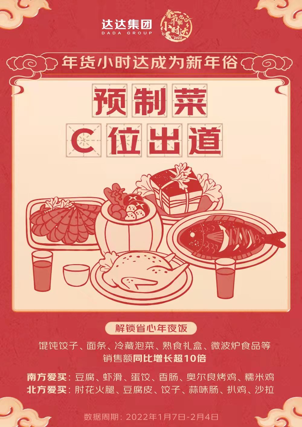 小时购、京东到家春节消费报告：年货偏好小时达 预制菜C位出道