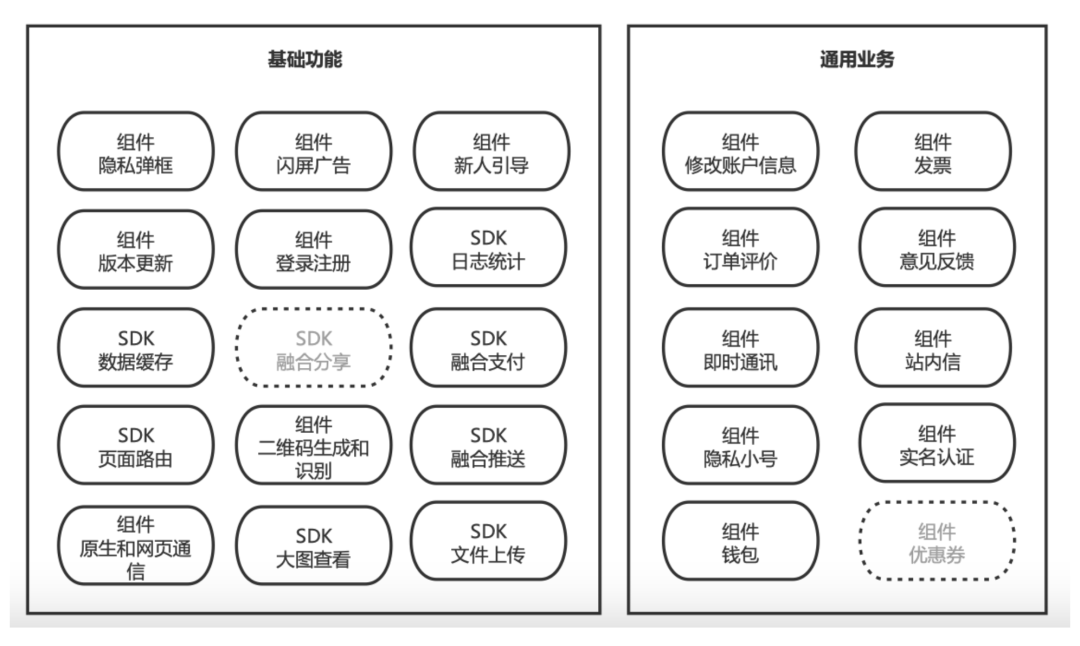 如何快速开发主APP的极速版