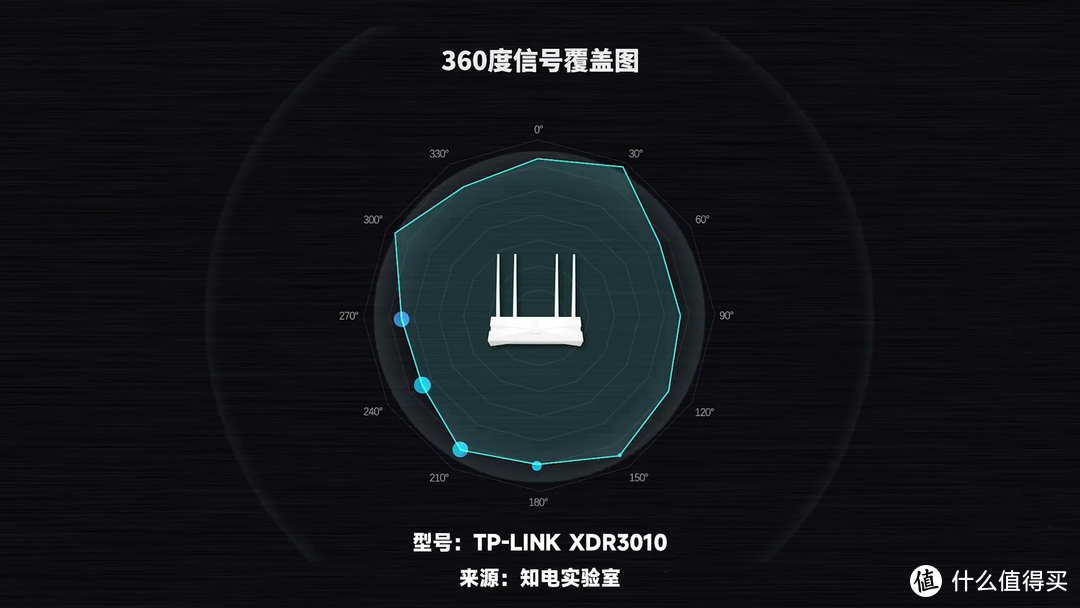 不换路由器也能无线全覆盖？3个技巧让WiFi信号提升200%