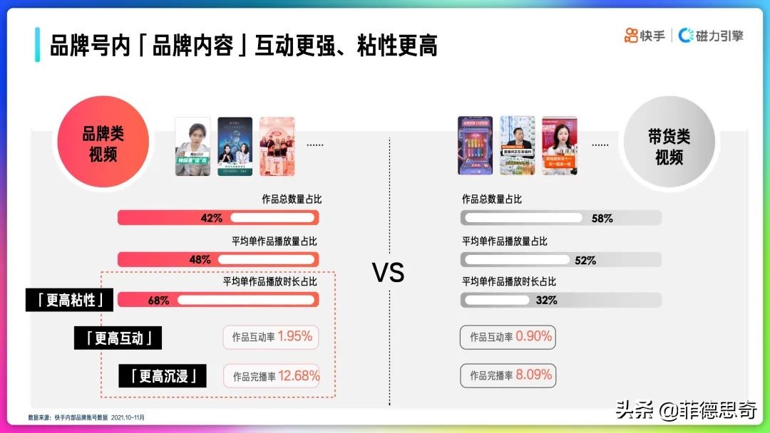 2022年快手品牌号运营策略手册