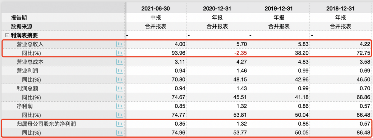 华新环保IPO：研发团队体量较小，应收账款余额大且受审批流程影响