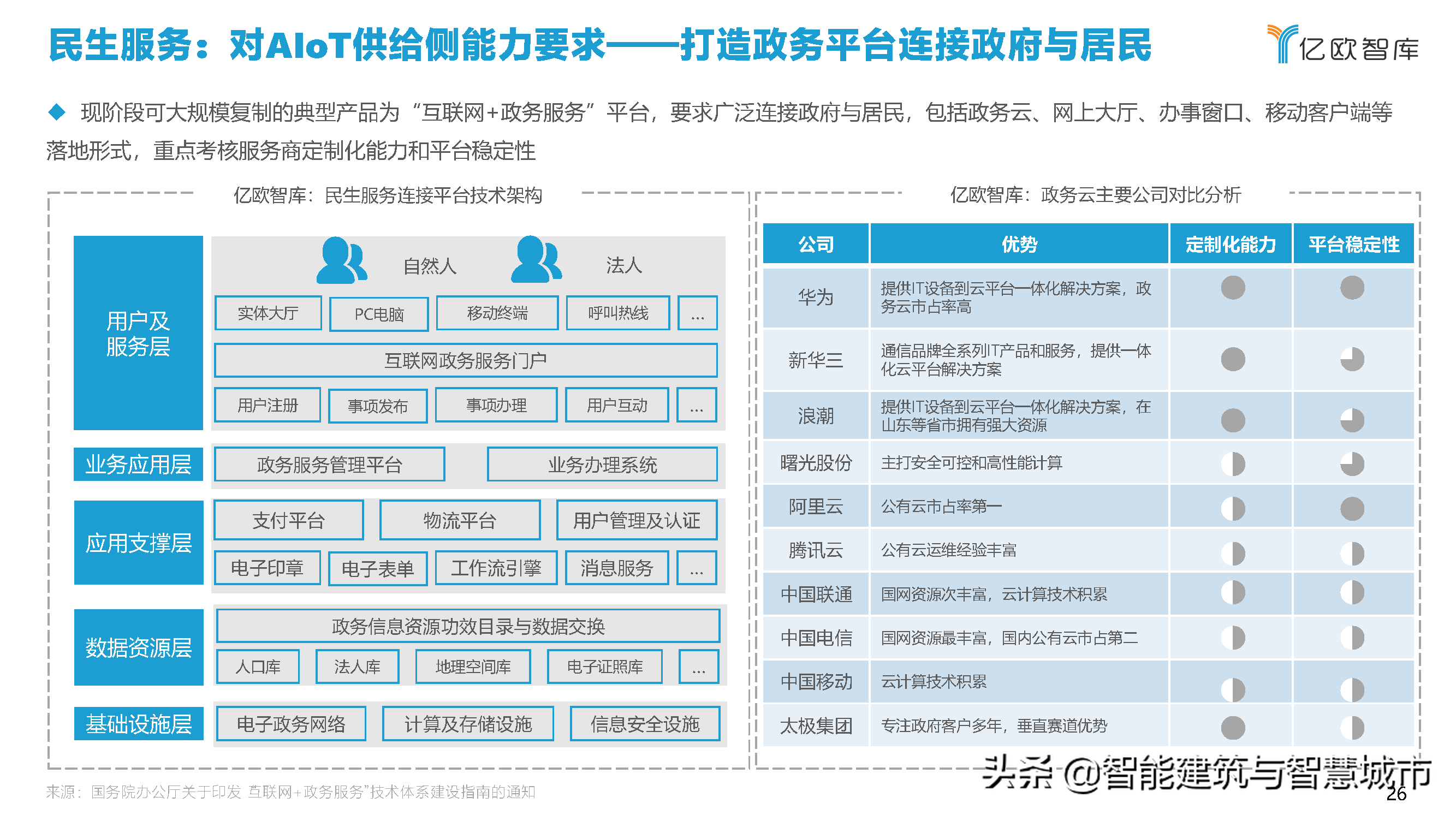 2021中国智慧城市AIOT应用研究