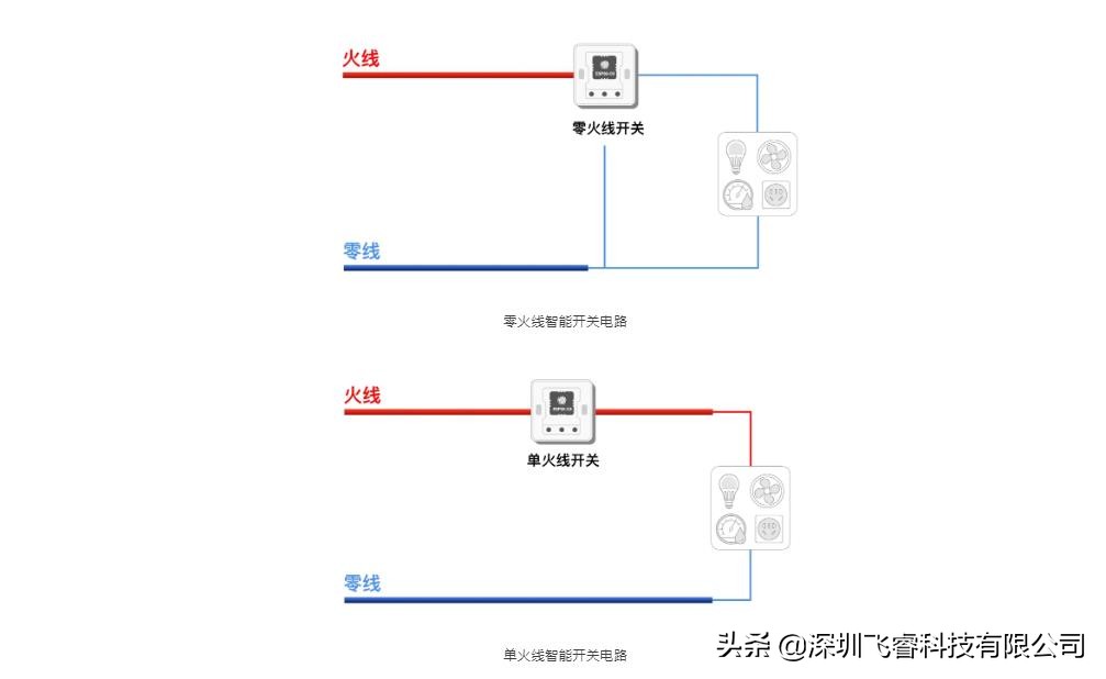 ESP32-C3单火线智能开关,赋能开关实现智能升级,飞睿科技乐鑫代理