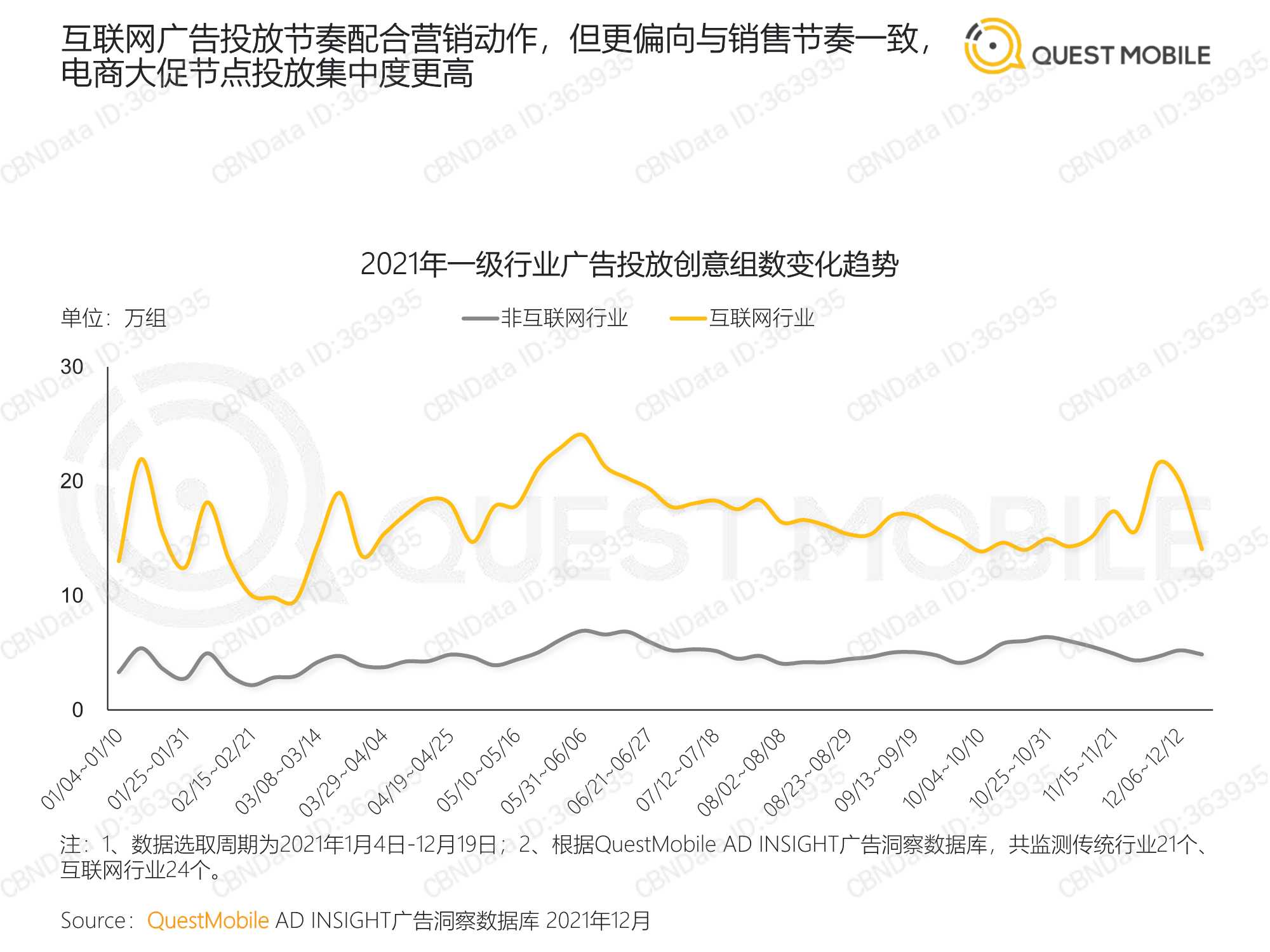 QuestMobile：2021营销热点事件盘点