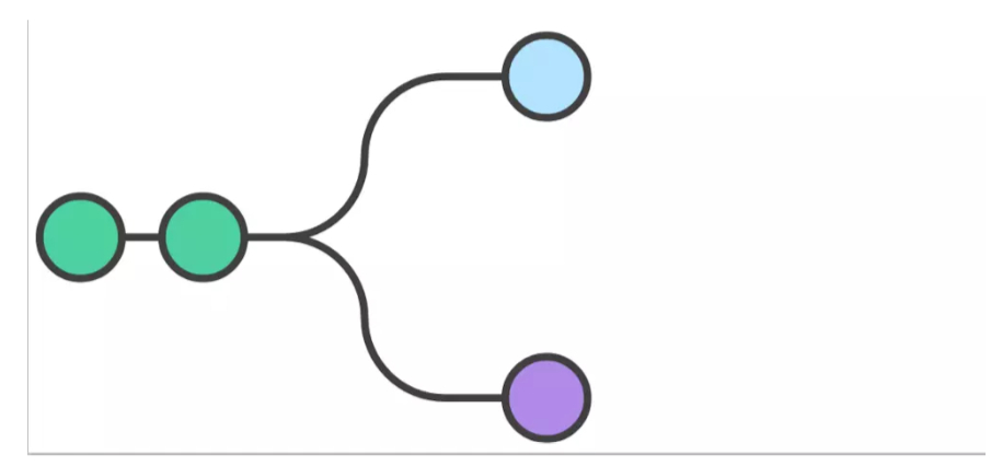 Git Flow工作流程非常详细的使用说明
