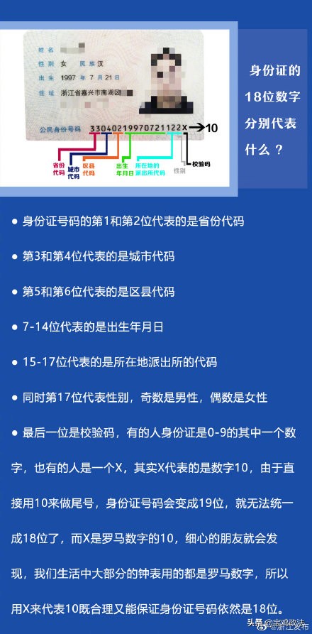 身份證后4位數原來是這個意思