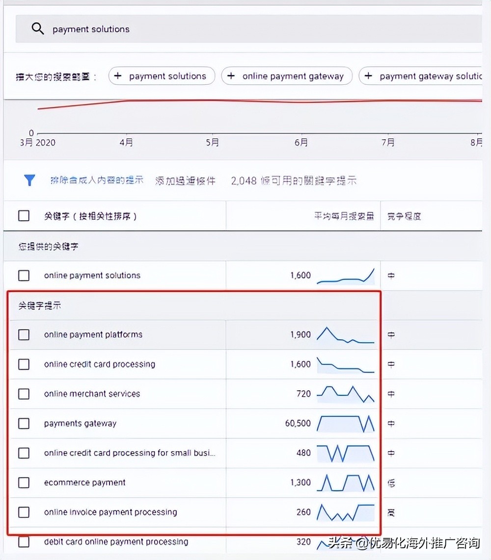 什么是谷歌SEO？了解GoogleSEO能讓更多客戶找到你