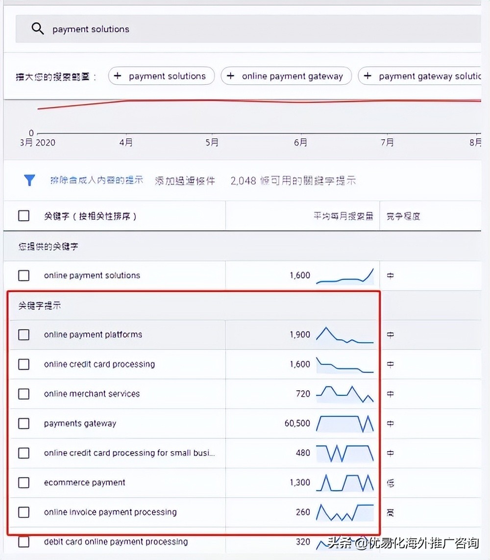 什么是谷歌SEO？了解GoogleSEO能让更多客户找到你