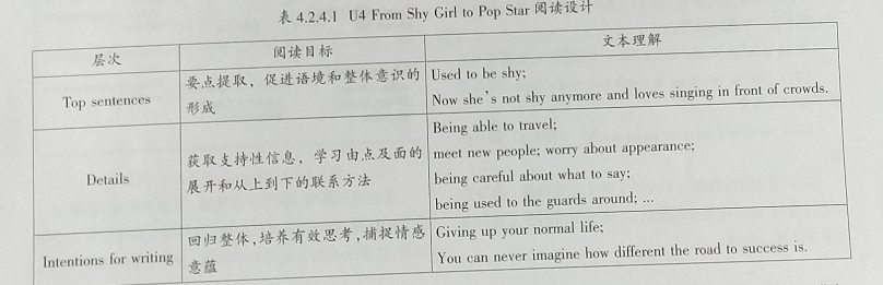 初中英语阅读课“三阶段”教学的实践