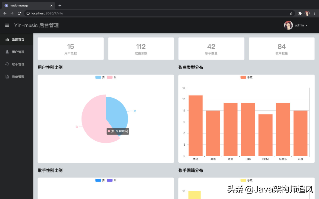 基于SpringBoot + Vue + MyBatis开发一个高仿QQ音乐