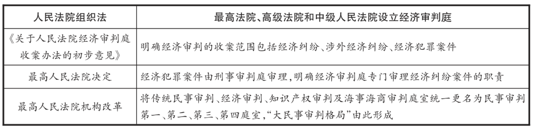 区域间经济协作司法适用专门化的路径思考