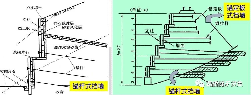 他山之石 | 边坡滑坡稳定性分析及治理，图文并茂