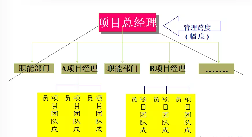 项目经理做不好？送你30套项目经理培训讲义，做名优秀负责的经理