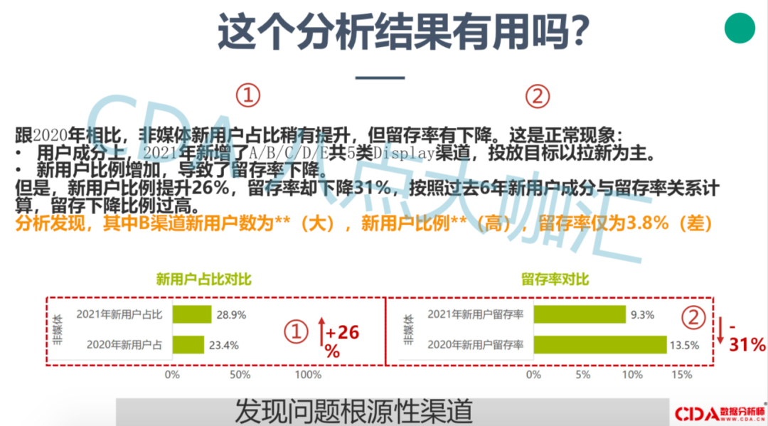 干货 | 如何避免输出没用的数据分析结果