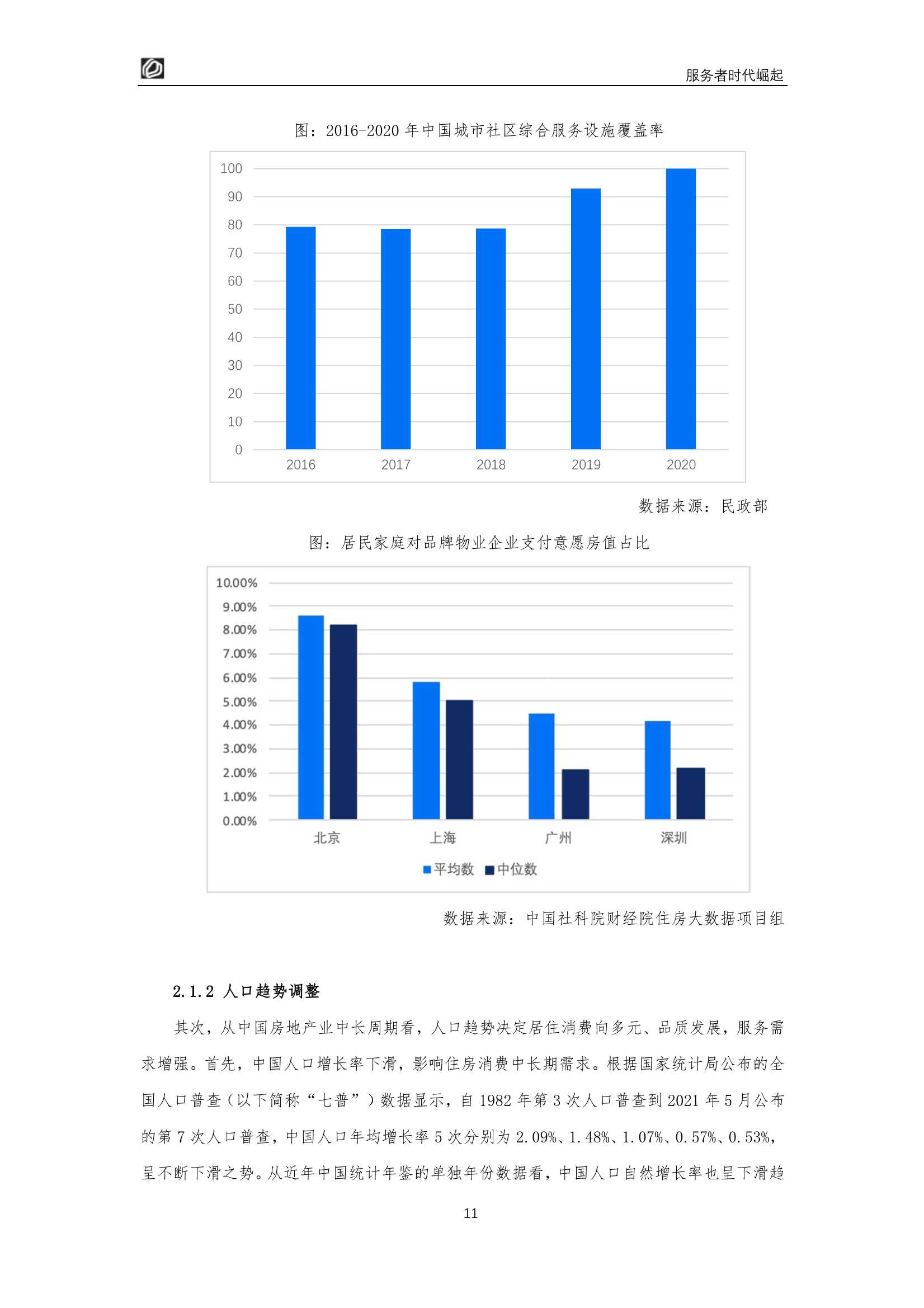 服务者时代崛起：居住服务发展研究白皮书2022（贝壳研究院）