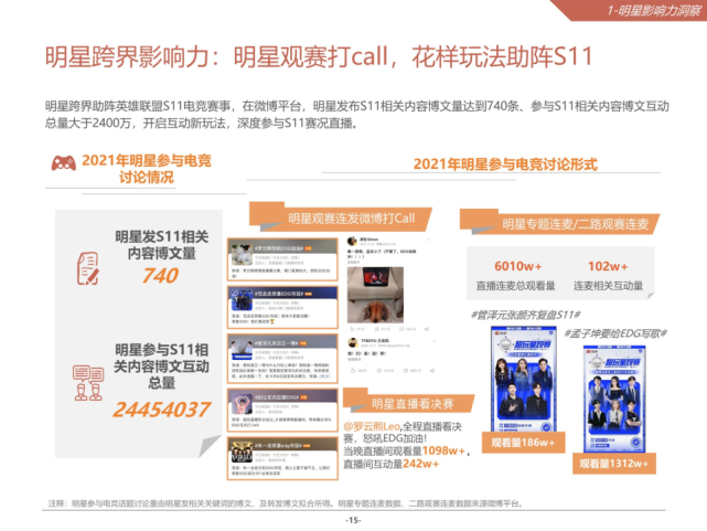 2021微博娱乐白皮书