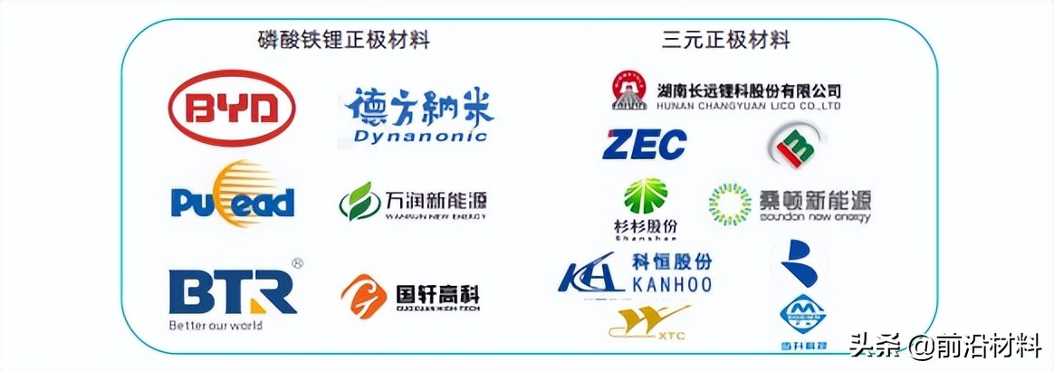 重磅！2022年中国关键新材料技术及创新生态发展图景研究报告