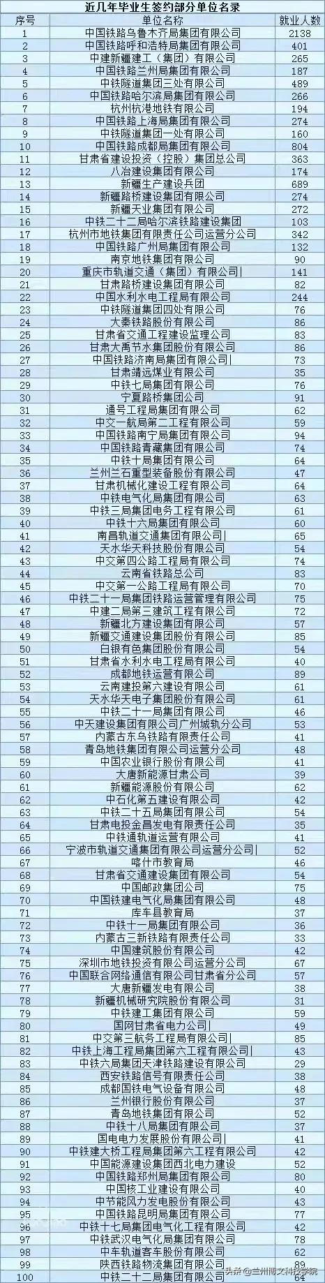 兰州博文科技学院2022年招生简章