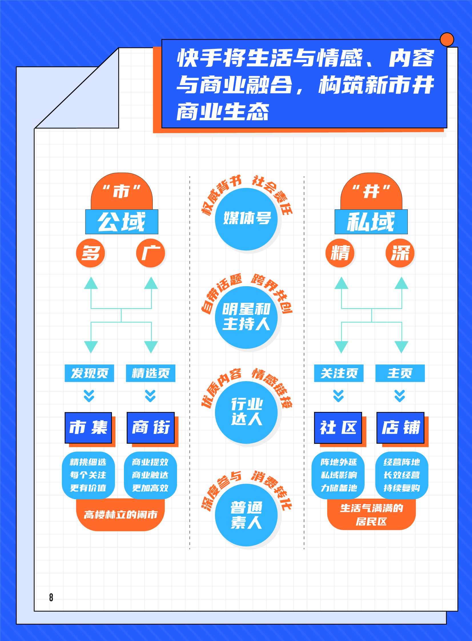 快手新市井·达人商业价值白皮书（磁力引擎&克劳锐）