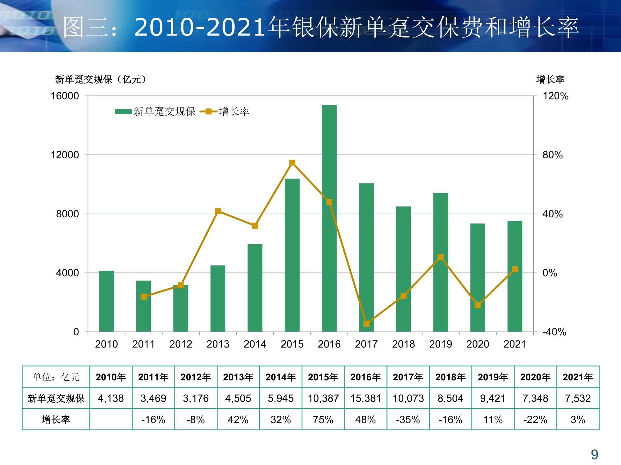 银保渠道的过去和未来（64页）
