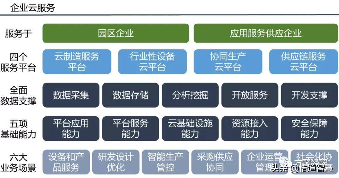 智慧园区平台整体架构方案(ppt)
