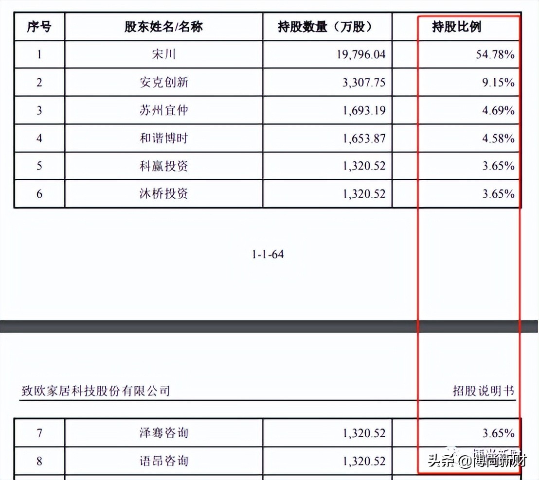 致欧科技IPO：上市一波三折 曾多次被叫停 过度依赖跨境电商平台