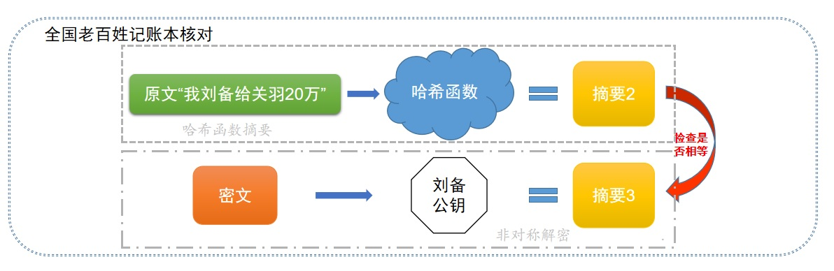 轻松读懂比特币区块链的工作机制