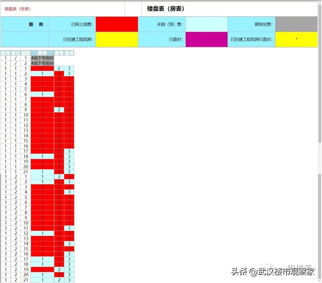 业主天不怕地不怕：武汉某盘刚交房，承重墙钢筋打断！承重墙被拆