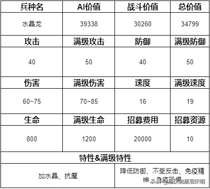 追随神迹里的15个顶级兵种排名：圣龙依然第一但地位却岌岌可危？