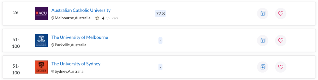 QS世界大学学科排名出炉！澳洲多校表现亮眼，一专业拿下全球第一