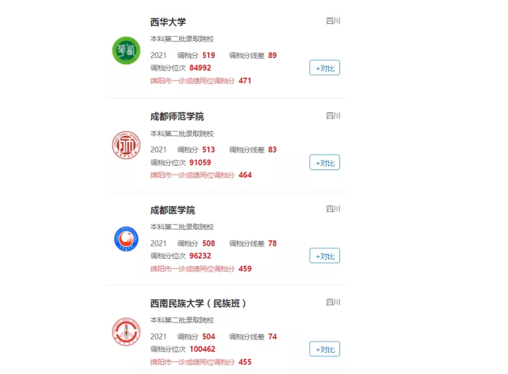 成都晋升为全国超大城市，不到一本线，在成都有哪些本科可以上？