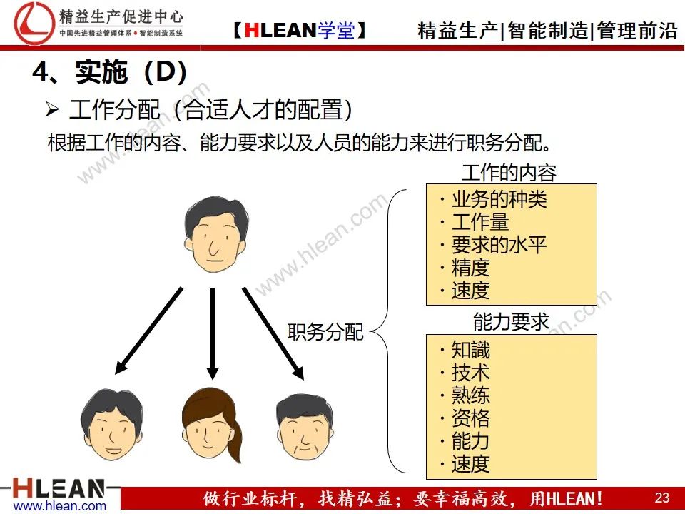 「精益學堂」詳解PDCA工作方法