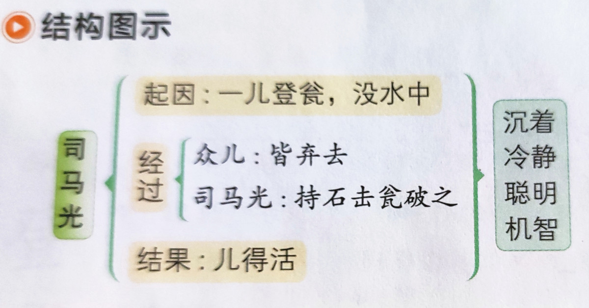 三年级语文上册第八单元知识点总结，可以给孩子收藏