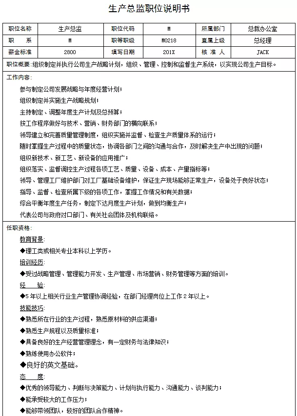 岗位说明书怎么写，岗位说明书标准模板给你最好的范本