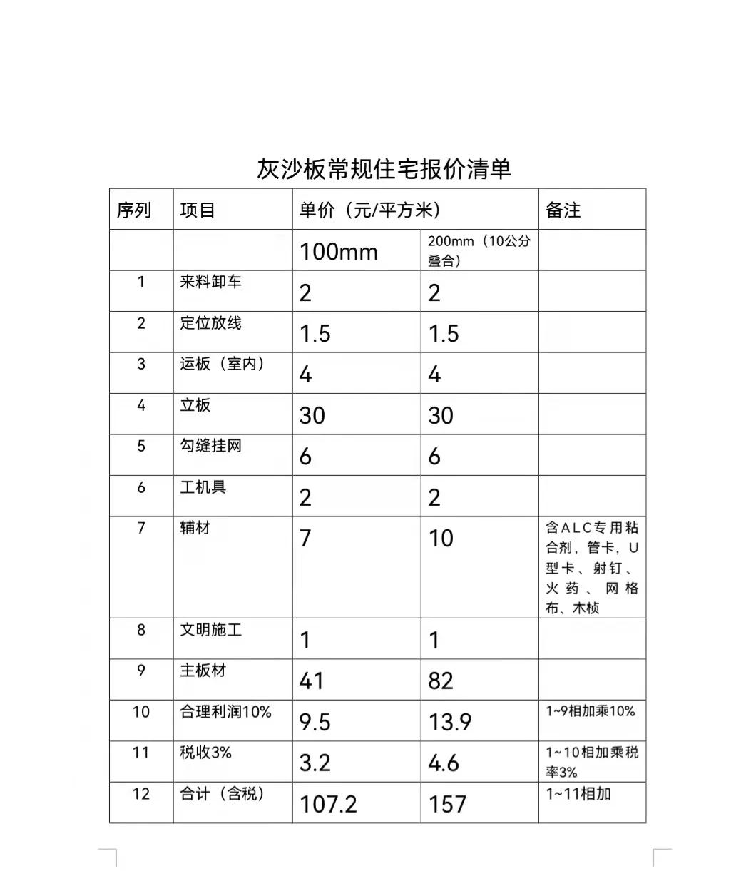 中标学校轻质隔墙报价组合