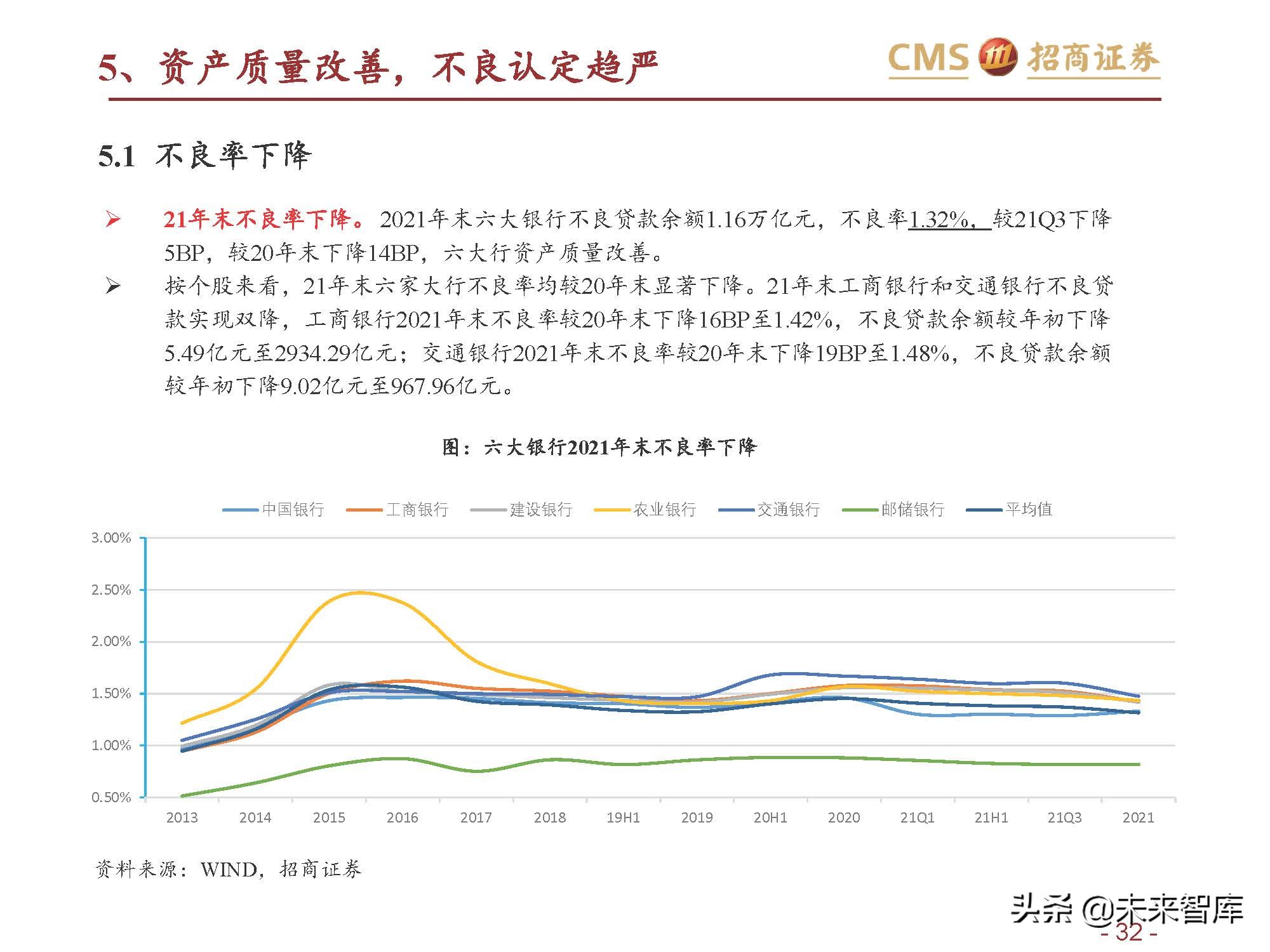 银行业六大行年报业绩综述：业绩改善，资产质量优异