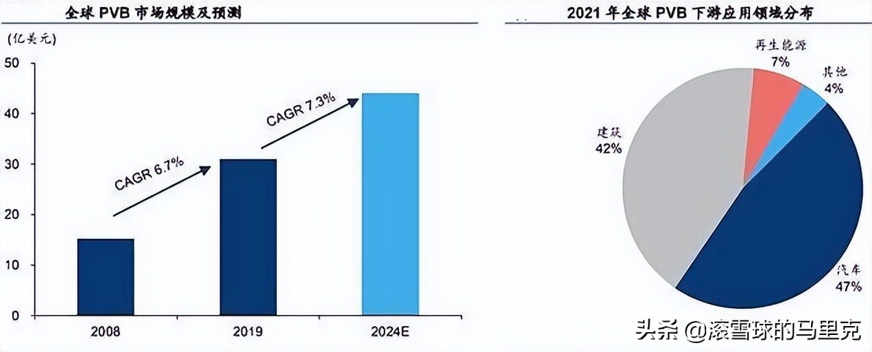 光伏上游这一领域，打破海外技术垄断，供需紧平衡打开上升空间