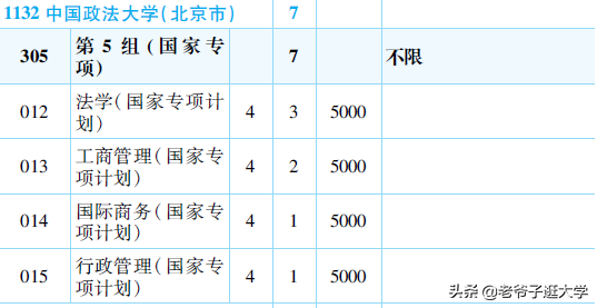 新高考100所热门高校2021年报录实况回顾·中国政法大学