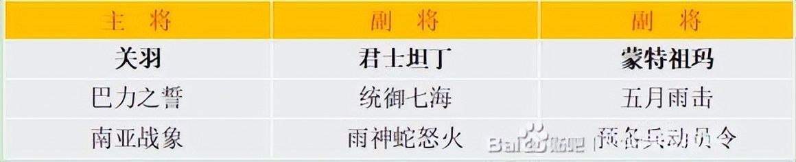 S2巴力之誓解析——被动技能在关羽队的另类应用